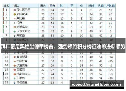 拜仁慕尼黑稳坐德甲榜首，强势领跑积分榜征途愈进愈顺势